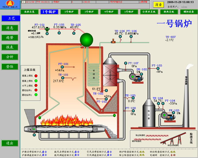 IKB500-501链条燃煤锅炉控制系统