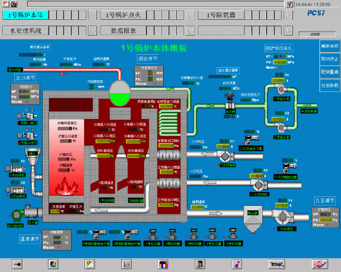IKB500-502 循环流化床锅炉控制系统