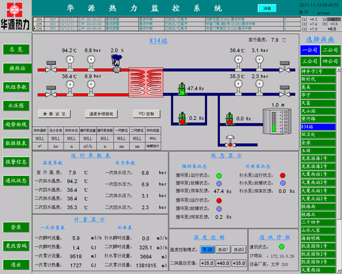 IKB500-505换热站控制系统