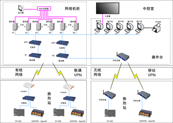 华信智库IKB900-901热网调度系统