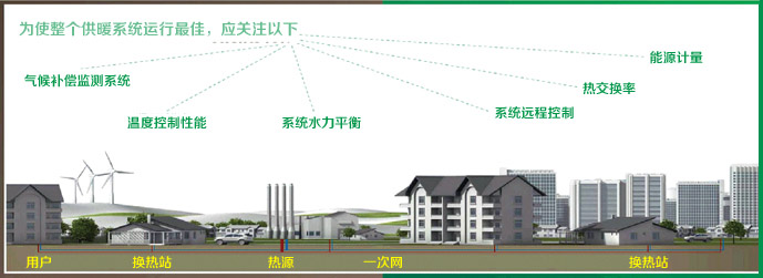 华信智库区域能源解决方案